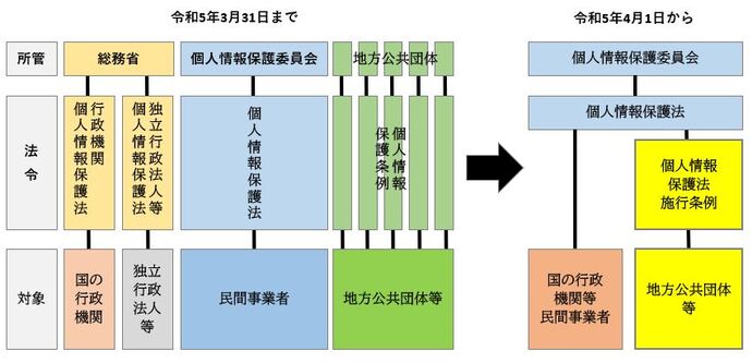 法体系