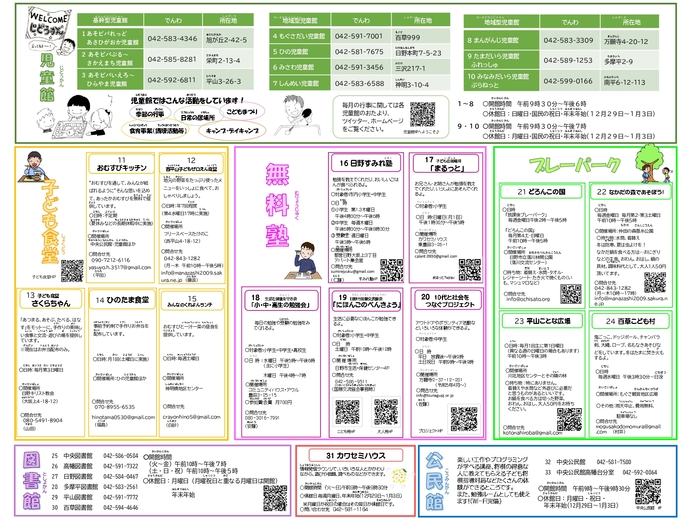 画像：子どものための居場所マップの裏面