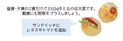 画像　サンドイッチ　昼食・夕食だけで350gをとるのは大変です。朝食にも野菜をプラスしましょう。