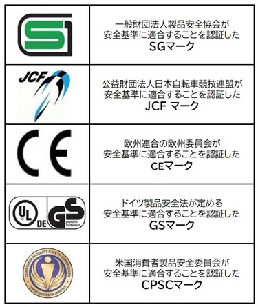 SGマーク、JCFマーク、CEマーク、GSマーク、CPSCマーク