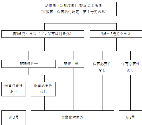 フローチャート1