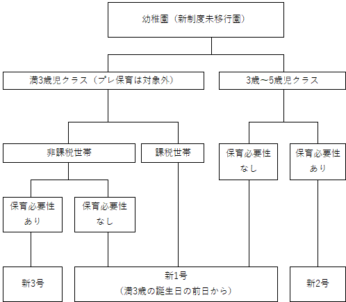 フローチャート2