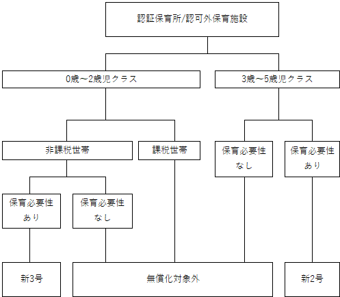 フローチャート3