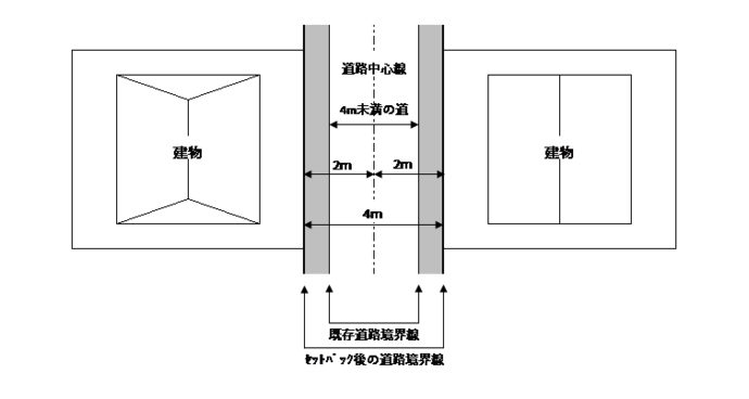 2項道路説明図