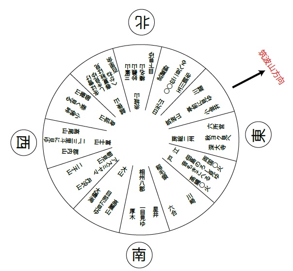 見える山の方向が記された図