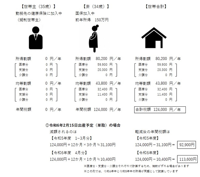 軽減額　例