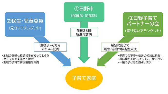 ファミリー・アテンダント事業概略図