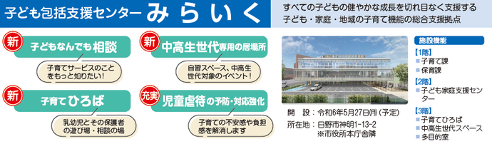 子ども家庭支援センターみらいくは、すべての子どもの健やかな成長を切れ目なく支援する 子ども・家庭・地域の子育て機能の総合支援拠点として令和6年5月に開設予定です。