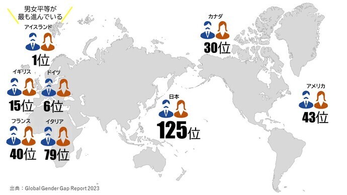 G7とアイスランドのジェンダーギャップ指数