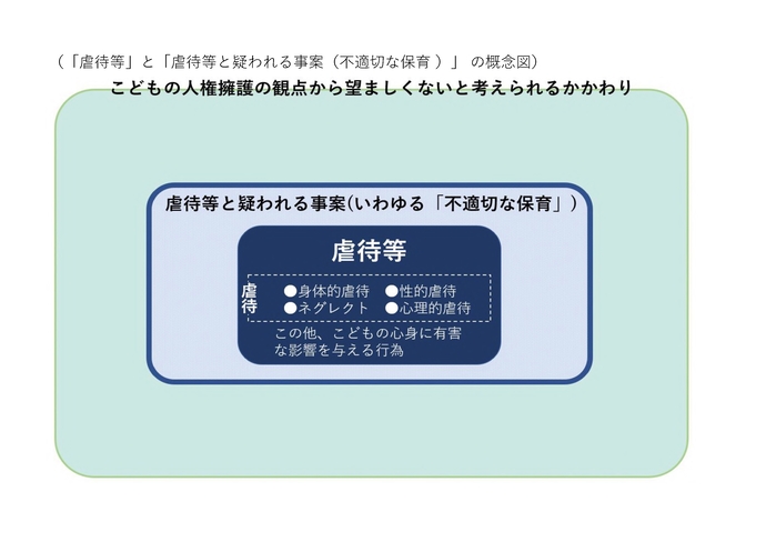 「虐待等」と「虐待等と疑われる事案（不適切な保育）」の概念図