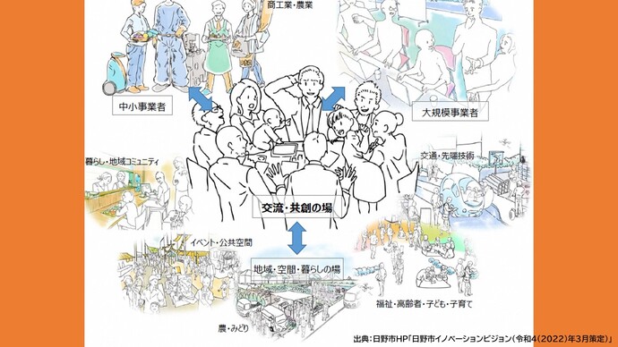 日野市イノベーションビジョンの表紙画像