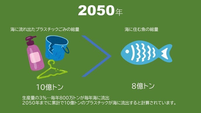 2050年には水中にいる魚の量より、海に流れ出たごみの量が多くなる