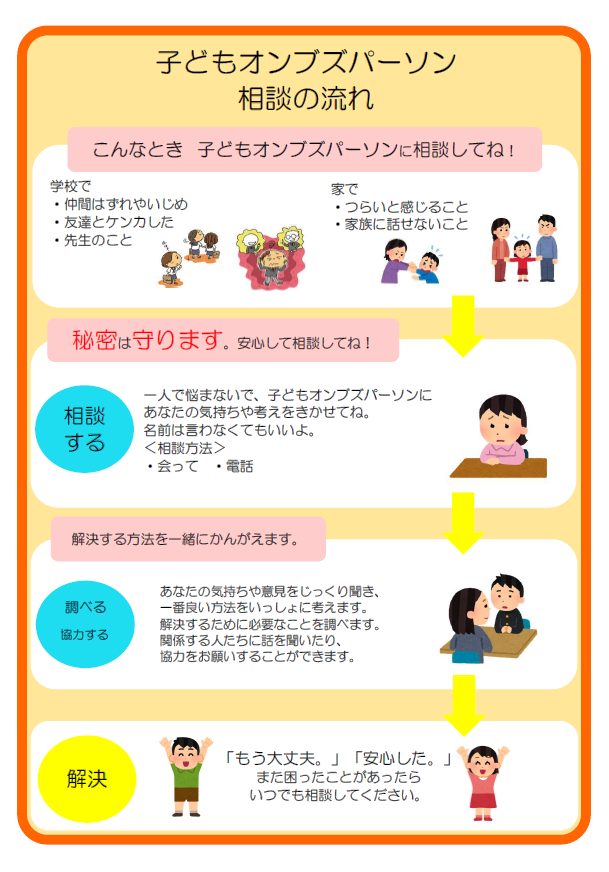 子どもオンブズパーソン相談の流れ こんなとき　子どもオンブズパーソンに相談してね！ 学校で、仲間はずれやいじめ、友達とケンカした、先生のこと 家で、つらいと感じること、家族に話せないこと 秘密は守ります。安心して相談してね！ 一人で悩まないで、子どもオンブズパーソンにあなたの気持ちや考えをきかせてね。 名前は言わなくてもいいよ。 （相談方法）会って、電話。 解決する方法を一緒にかんがえます。 あなたの気持ちや意見をじっくり聞き、一番良い方法をいっしょに考えます。 解決するために必要なことを調べます。 関係する人たちに話を聞いたり、協力をお願いすることができます。 あなたの意見や気持ちを代わりに伝えることもできます。 解決　「もう大丈夫。」「安心した。」また困ったことがあったらいつでも相談してください。