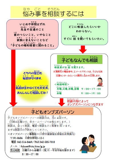 悩み事を相談するには どこに相談したらいいかわからない。 すぐに話を聞いてもらいたい。 そんなときは 子どもなんでも相談へ 相談員がお話を聞きます。 連絡先の電話番号、メールアドレスは、子ども包括支援センターみらいくの開所に合わせ公表します。 相談時間 月曜、火曜、水曜、金曜　午前9時00分～午後5時00分 木曜　午前9時00分～午後7時00分 いじめや仲間はずれ 先生や友達のこと 家のつらいこと、いやなこと 家族に言えないことなど 「子どもの権利侵害に関わること」は 子どもオンブズパーソンへ 子どもオンブズパーソンへの相談日は、月に4回です。 （日時は広報ひの、市ホームページでお知らせします。） 相談は、会って相談、電話で相談などご希望を伺います。 まずは相談日の予約をしてください。　 （オンブズパーソン事務局）(日野市健康福祉部福祉政策課ない）　 　〒191-8686　日野市神明1-12-1　 　 電話 042-514-8469／ファクス 042-585-7018 　メール ：fukusei@city.hino.lg.jp 　受付時間　月曜日から金曜日（祝日・年末年始を除きます） 　午前8時30分～午後5時00分