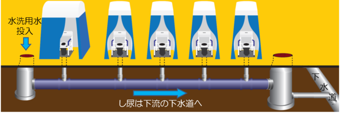 画像：災害時に使えるトイレ