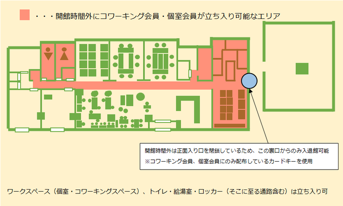 開館時間外にコワーキング会員、個室会員が立ち入り可能なエリアは、ワークスペース（個室・コワーキングスペース）、トイレ、給湯室、ロッカーおよびそこに至る通路。開館時間外は正面入り口を閉鎖しているため、ワークスペース横にある裏口からカードキーを使用して入退館する。