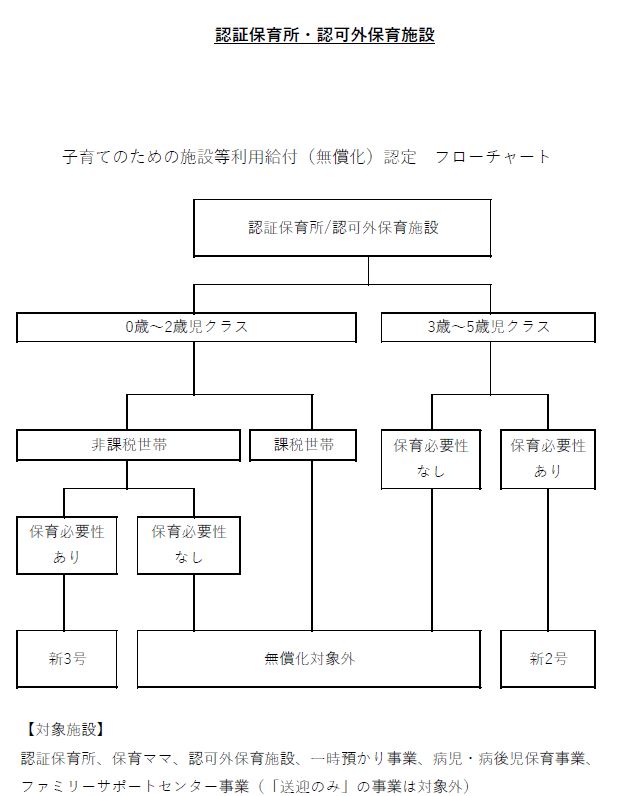 認証保育所・認可外保育施設