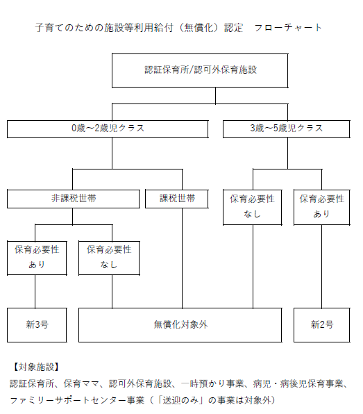 認証保育所・認可外保育施設