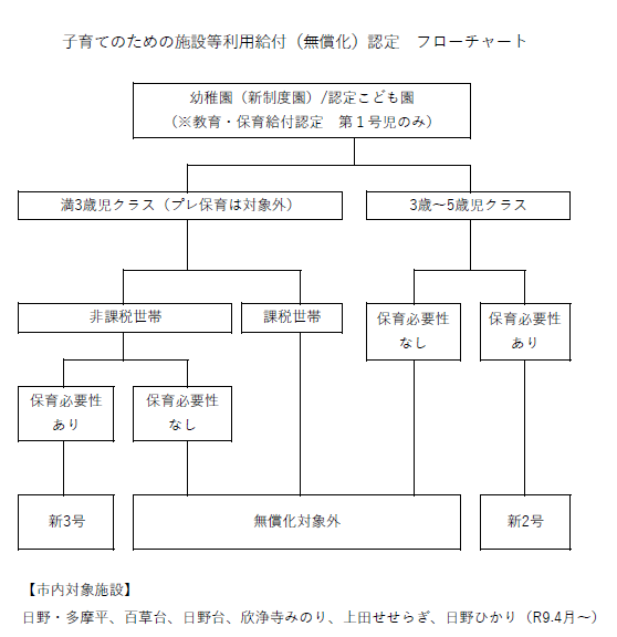 新制度幼稚園・認定こども園