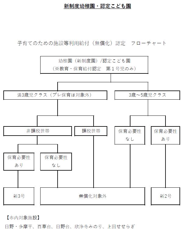 新制度幼稚園・認定こども園