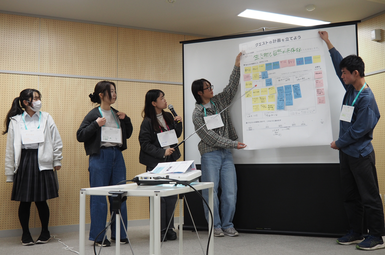 全体共有の様子