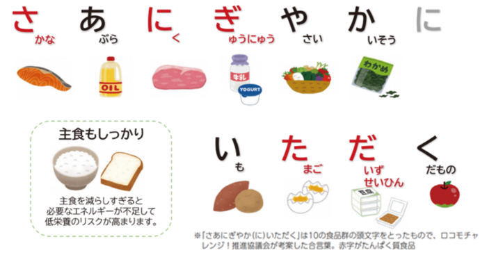 魚、油、肉、牛乳、野菜、海藻、芋、卵、大豆製品、果物