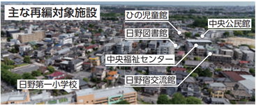 主な再編対象施設の写真