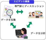 エビデンス構築のイメージイラスト