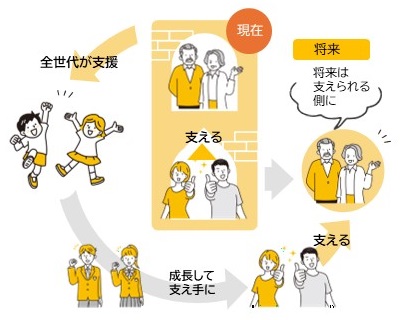 子ども子育て支援金イメージ