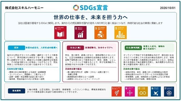 画像：SDGs宣言書（株式会社スキルハーモニー）